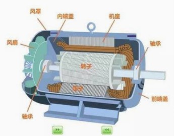 电机机体温度过高原因以及处理方法